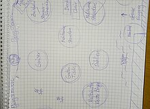 Anordnung Pflanzen und Wege