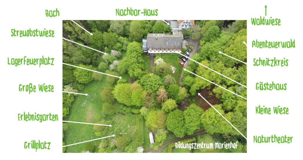 Marienhofplan_Hagen_SilkeKrüger_2025 Luftansicht des Geländes des Marienhofs. Weg und Geländebeschreibungen sind in dem Bild eingefügt wie Lagerfeuerstelle, Waldwiese, Garten,...